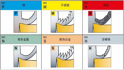 【巨高機(jī)床】不同的金屬材料，切削起來有什么不同？