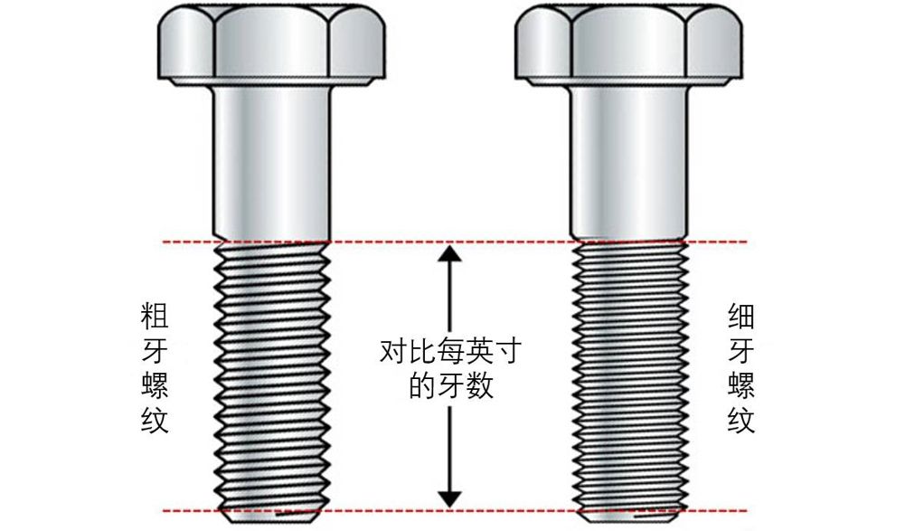 粗牙與細(xì)牙螺紋，如何選擇