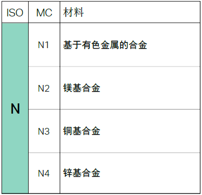 【巨高機(jī)床】不同的金屬材料，切削起來有什么不同？(圖9)